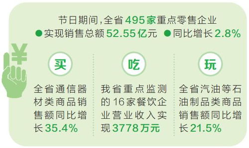 国庆期间河南重点零售餐饮企业销售总额达52.93亿元